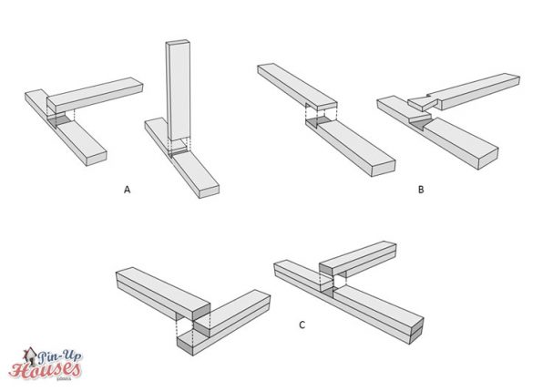 DIY house plans framing connectors, examples of carpentry joints