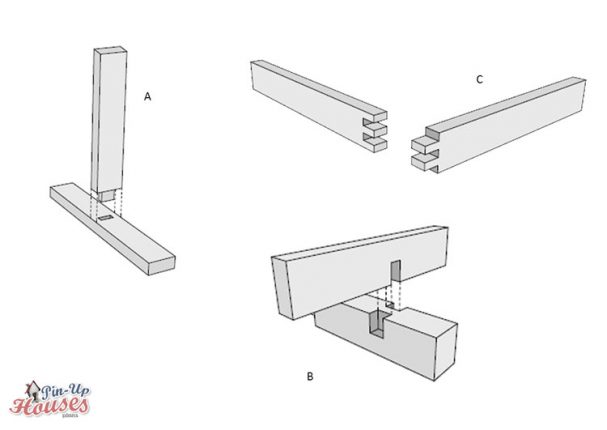 Types of carpentry joints for timber construction, mortise and tenon joint