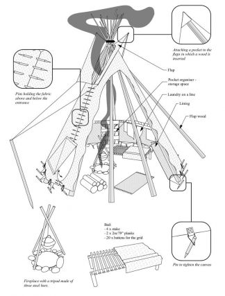 Teepee Plans