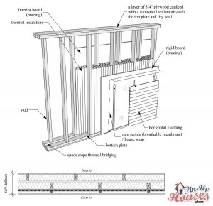 Types of Wall Structures with Thermal Insulation - Small Wooden House ...