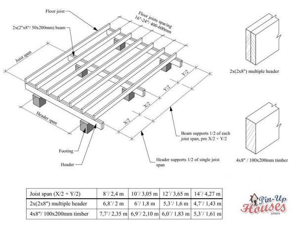 Small House Floor Joist Spacing | Floor Joist Span Table | Floor Framing