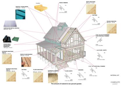 Lake Cabin Plans