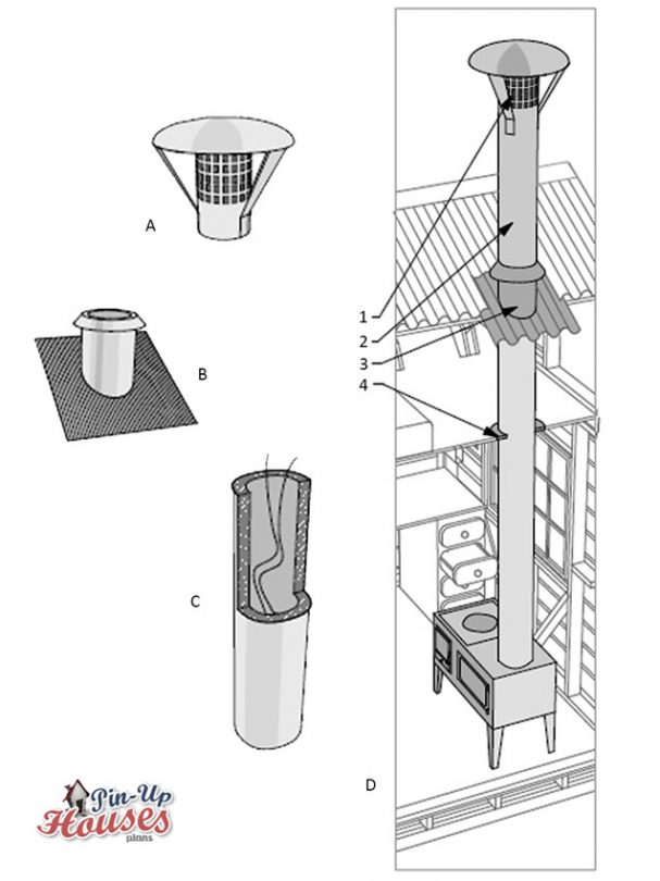 tiny houses chimneys