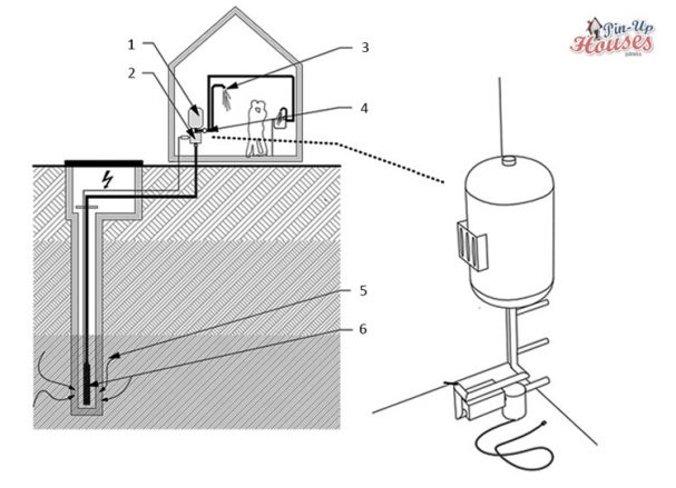 tiny house water systems