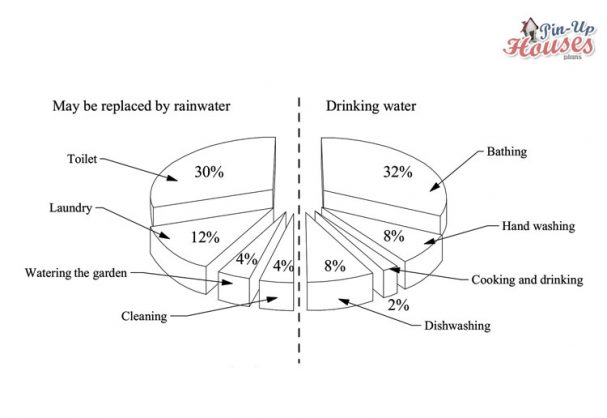 energy efficient usage of water, diagram for eco friendly tiny house