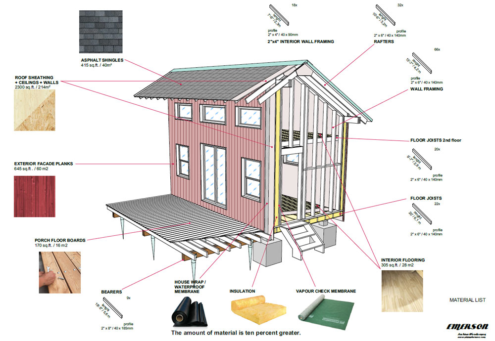 Small Cabin Home Plans- Pin-Up Houses