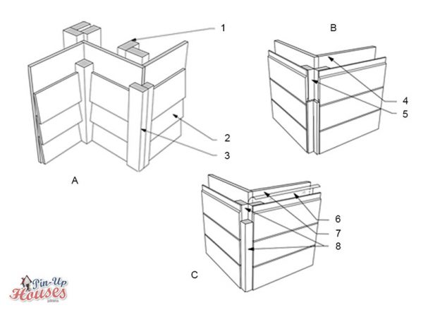 how to do external wall cladding and board cladding, solutions for corners, cabin siding options