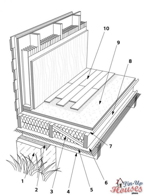 Floor Framing Components | Small Houses | How to Build a Floor | Floor ...