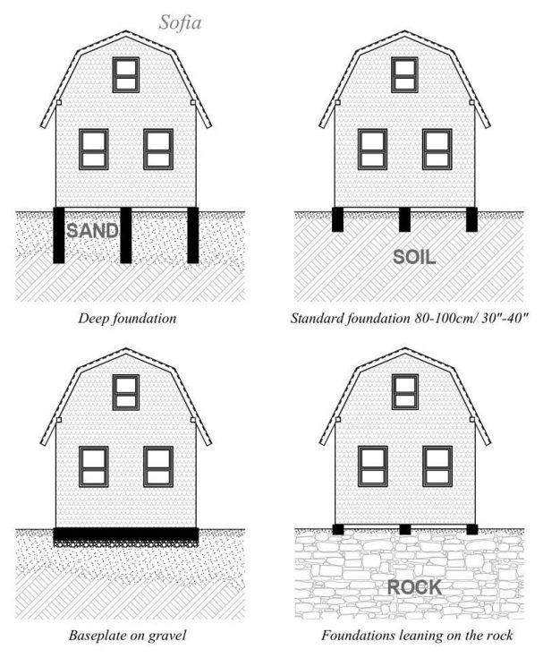 Tiny House Foundation Types Of Foundations Foundation Construction