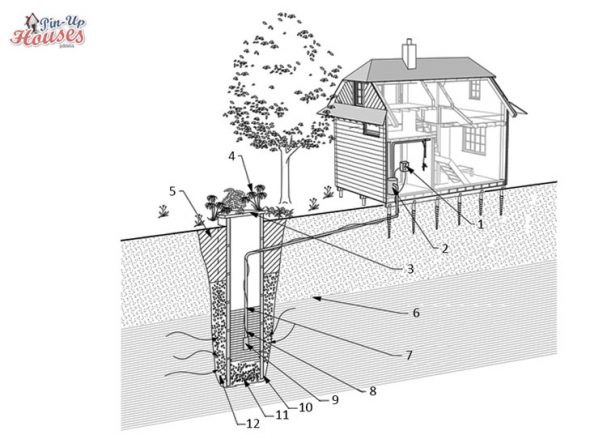 types of wells shaft well