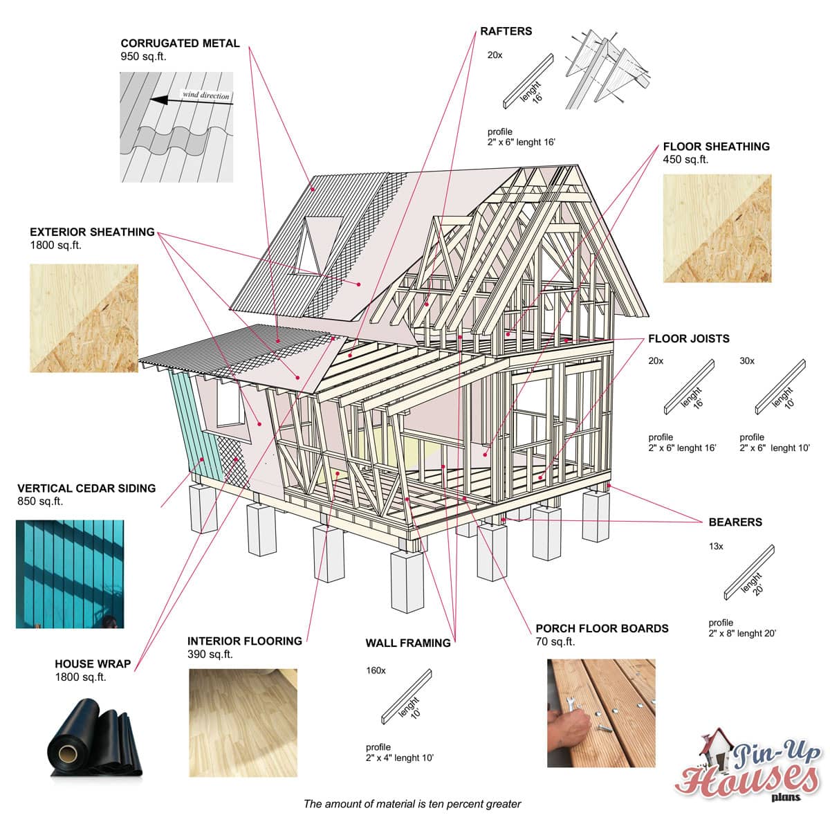 Small Two Story House Plans small-two-story-house-plans