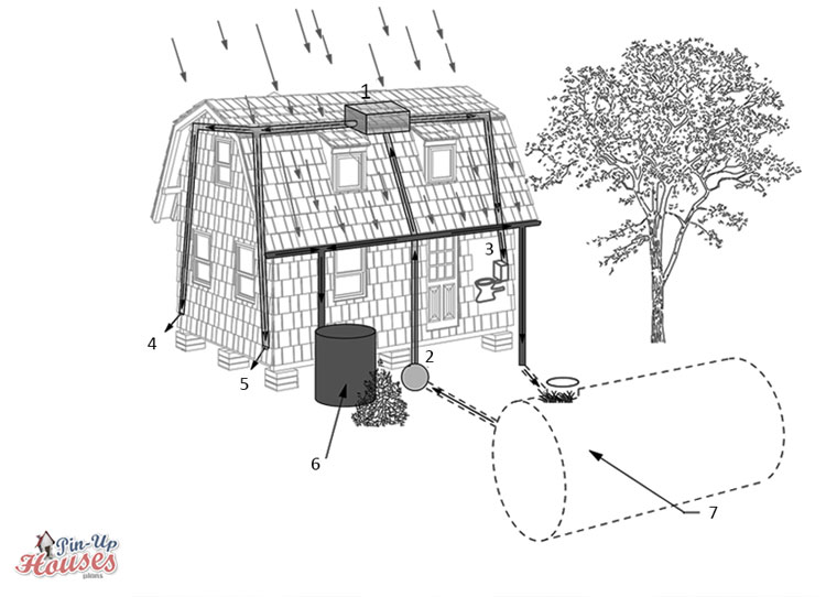 tiny house water system rainwater collecting
