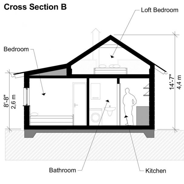 Rustic Cabin Plans
