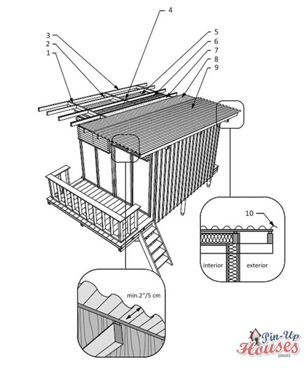 shed roof design