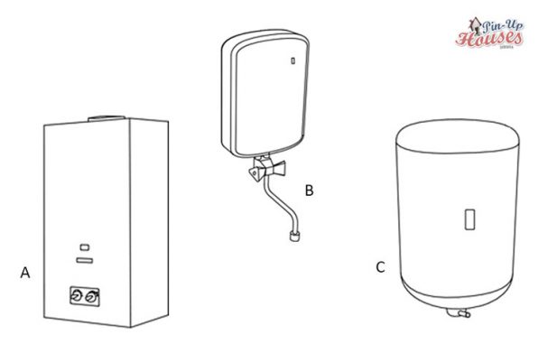 water heating options