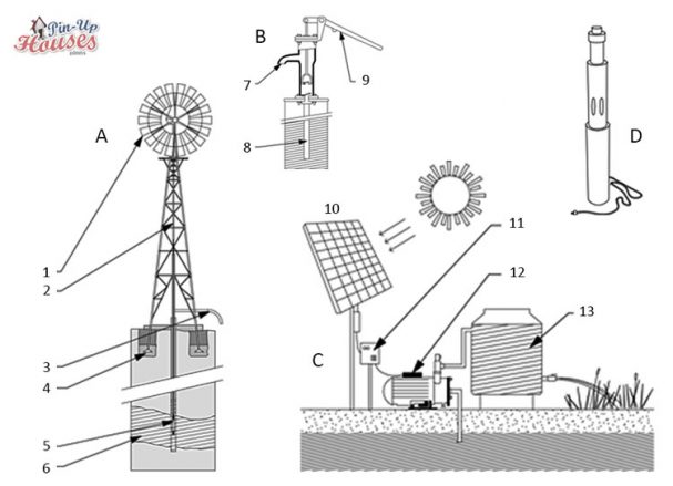 tiny house water system pump